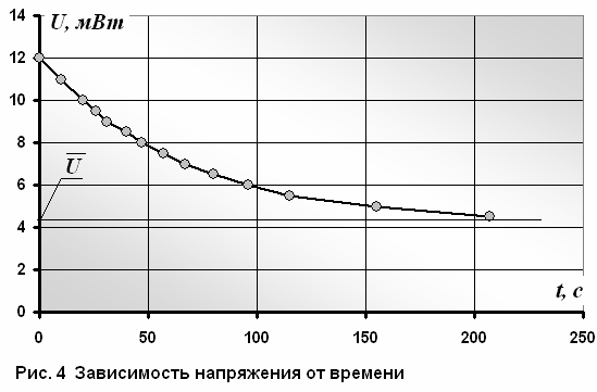 Рисунок