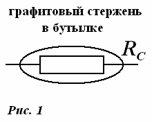 Рисунок