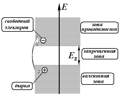 Рисунок