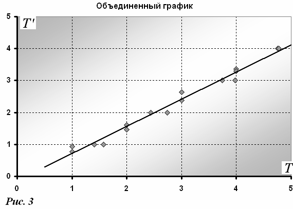 Рисунок