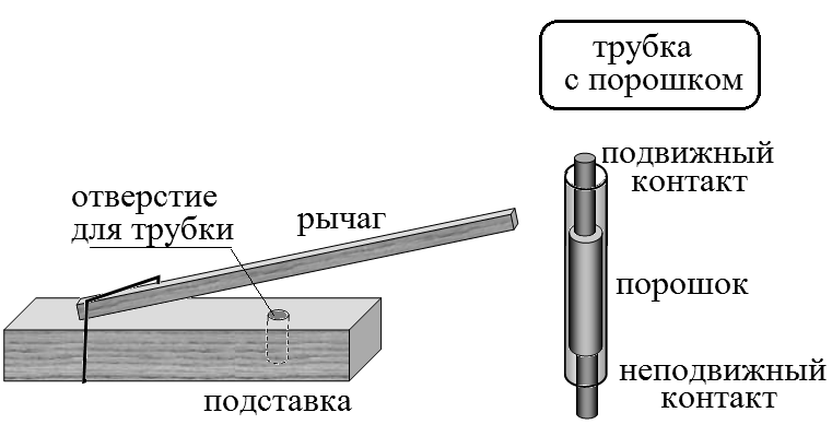 Рисунок