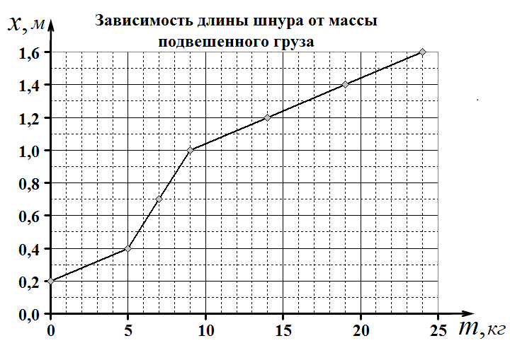 Рисунок