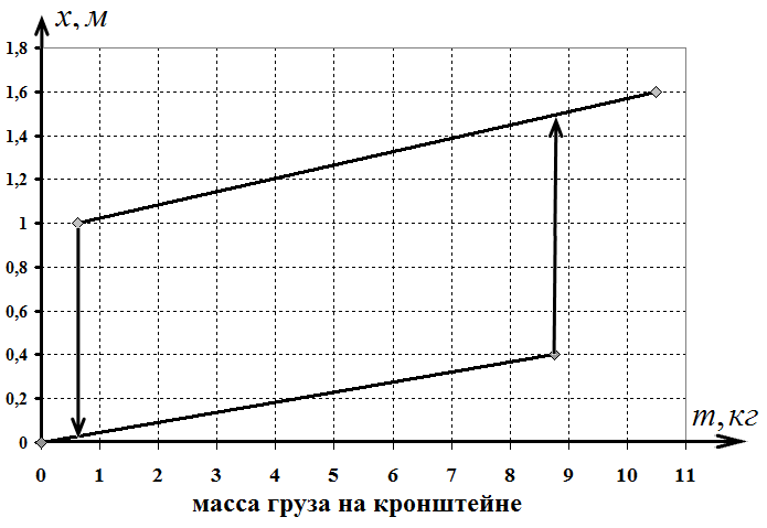 Рисунок