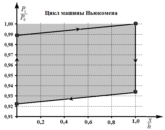 Рисунок