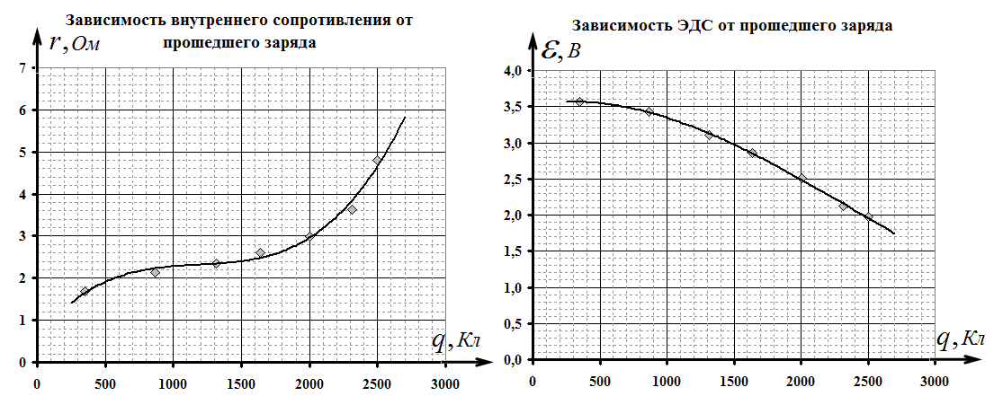 Рисунок