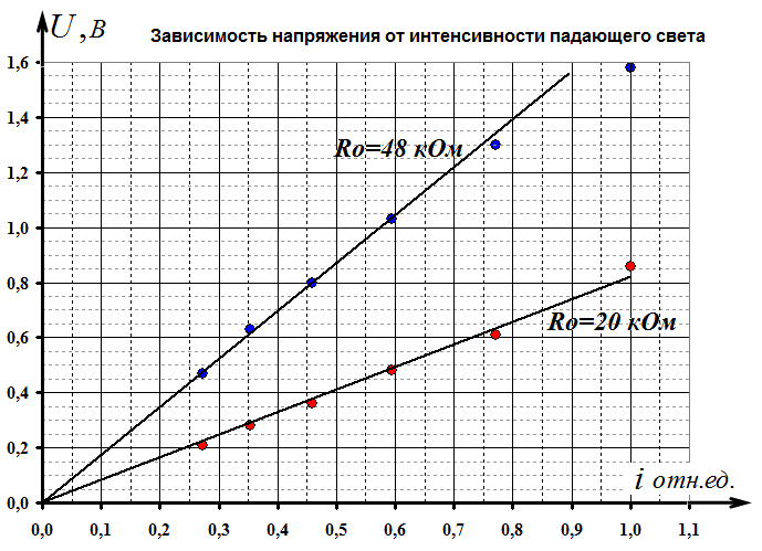 Рисунок