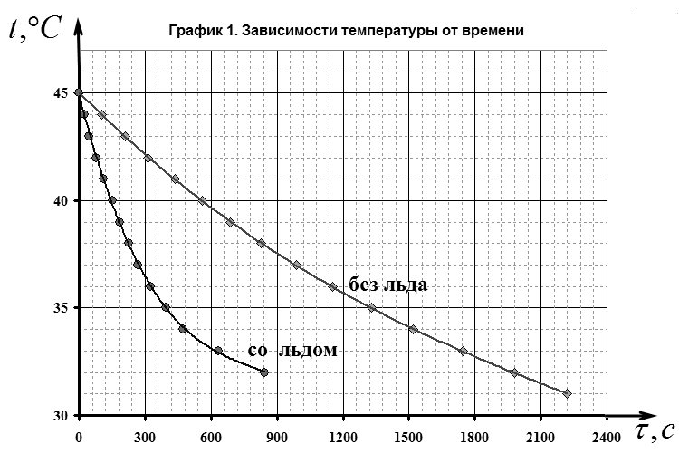 Рисунок