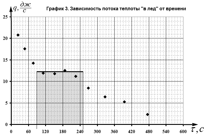 Рисунок