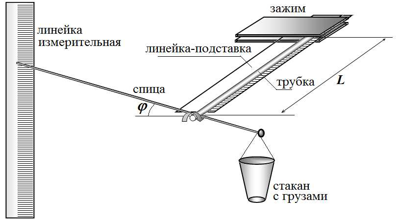 Рисунок