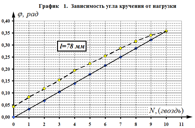 Рисунок