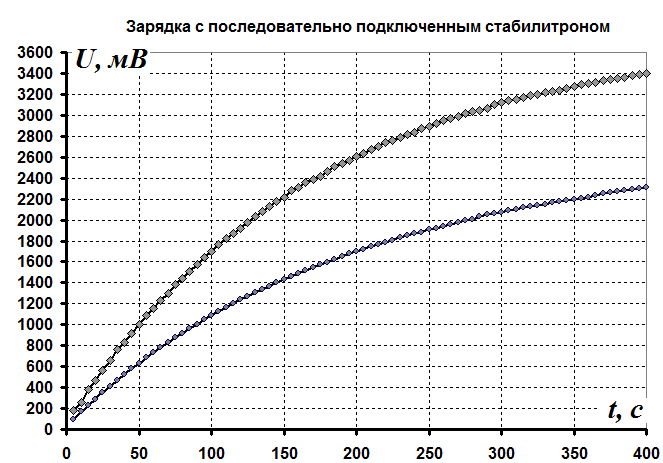 Рисунок