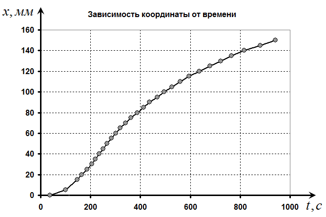 Рисунок