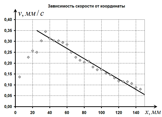 Рисунок
