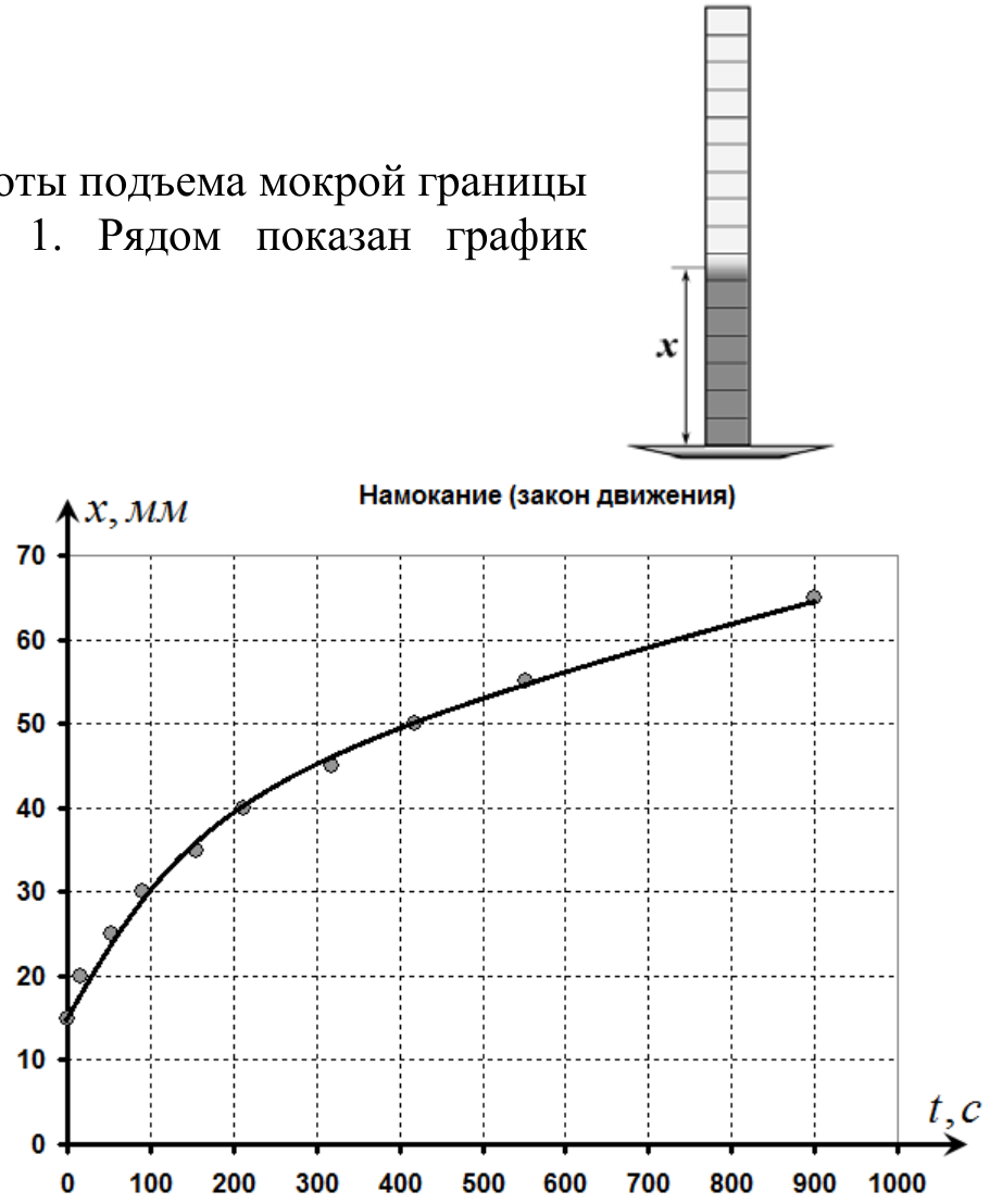 Рисунок