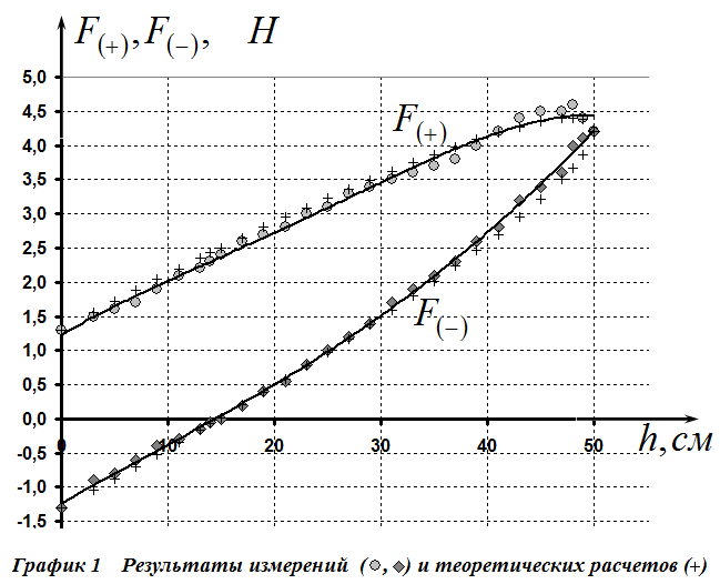 Рисунок