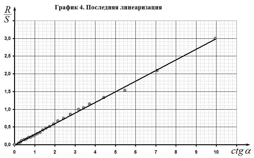 Рисунок