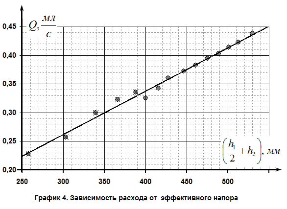 Рисунок