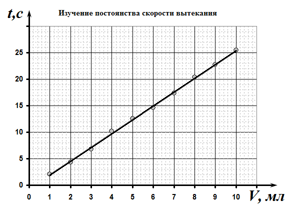Рисунок