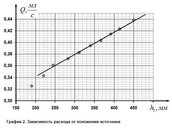 Рисунок