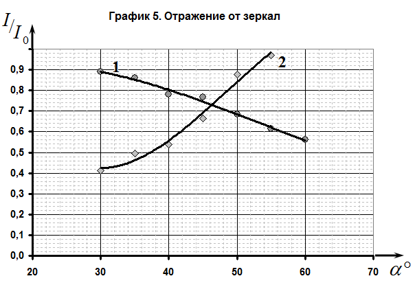 Рисунок
