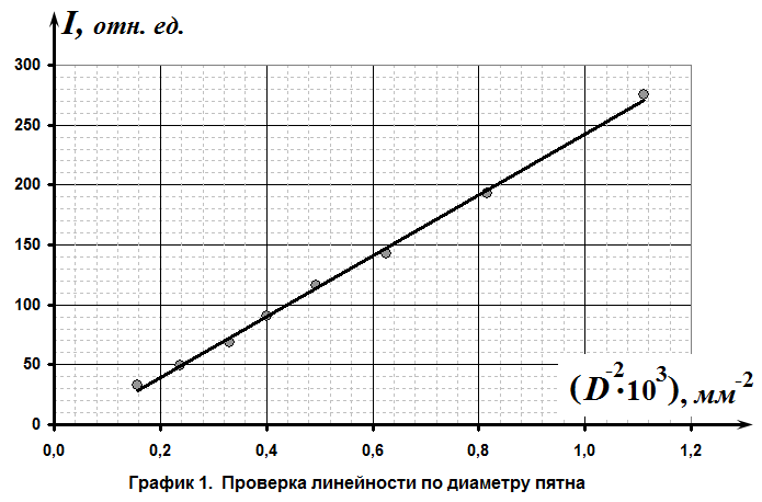 Рисунок