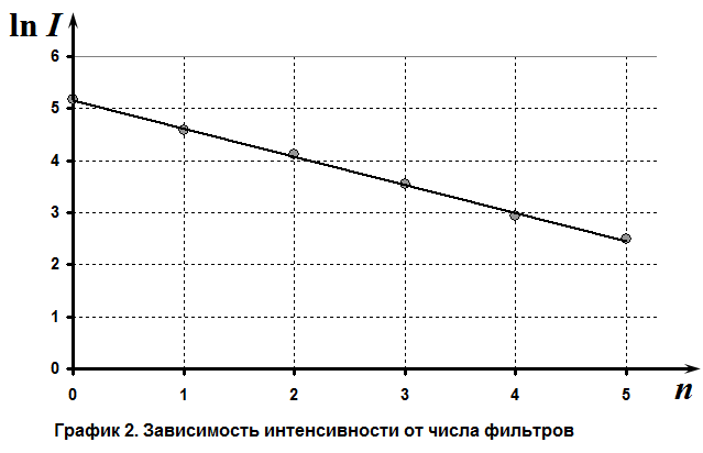 Рисунок