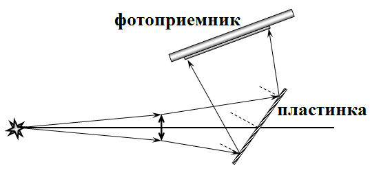 Рисунок
