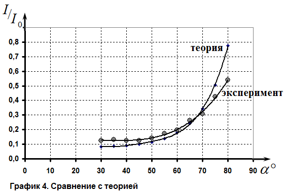 Рисунок