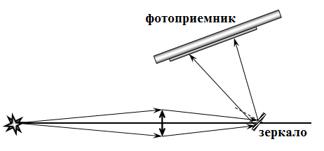 Рисунок