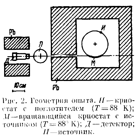 Рисунок