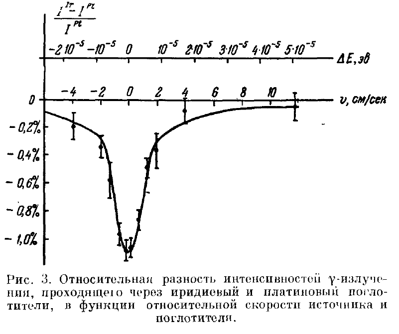 Рисунок