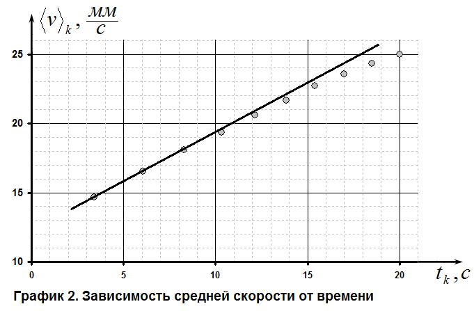 Рисунок