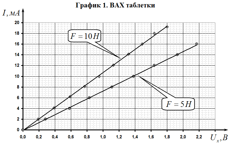 Рисунок