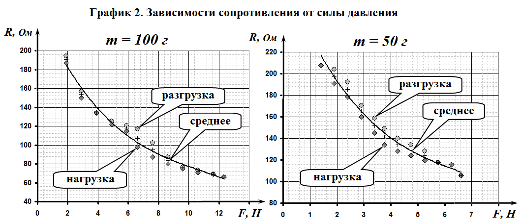 Рисунок