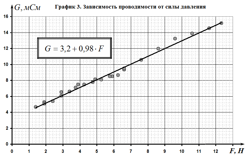 Рисунок