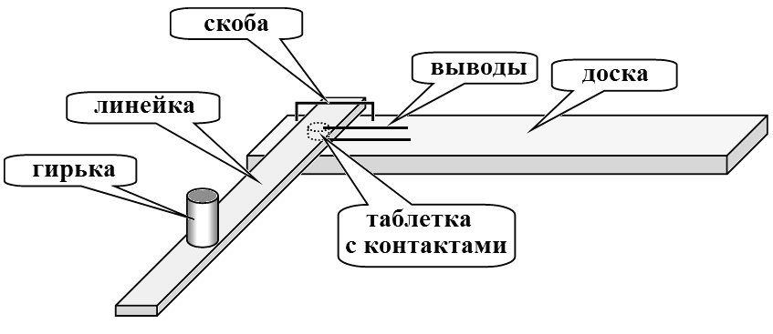 Рисунок