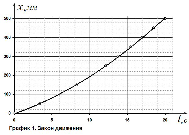 Рисунок