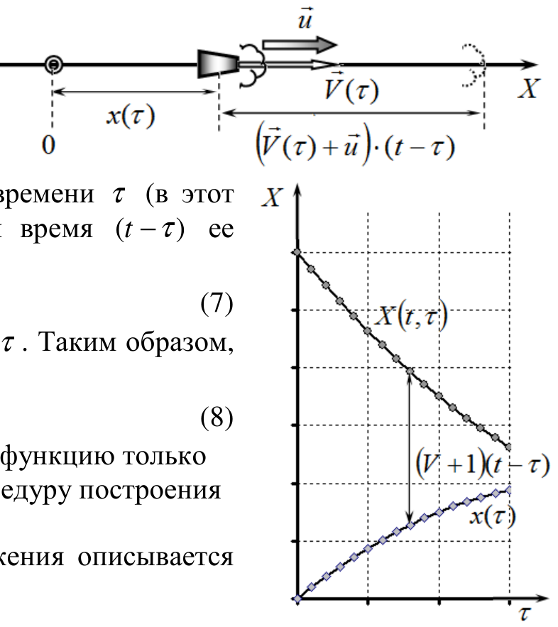 Рисунок