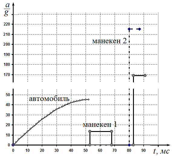 Рисунок