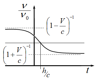 Рисунок
