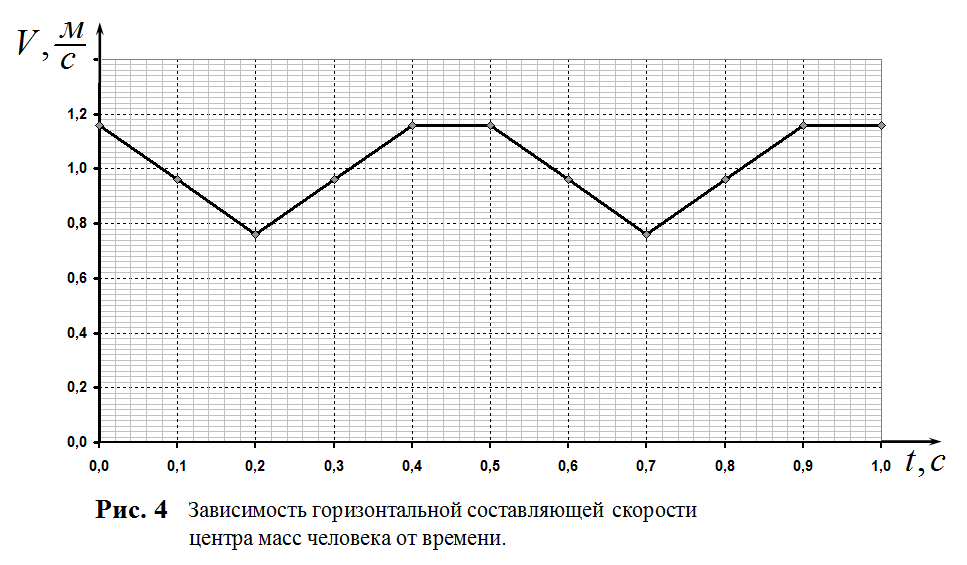 Рисунок