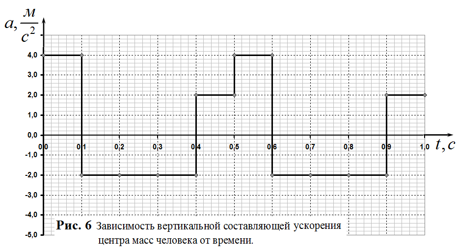 Рисунок
