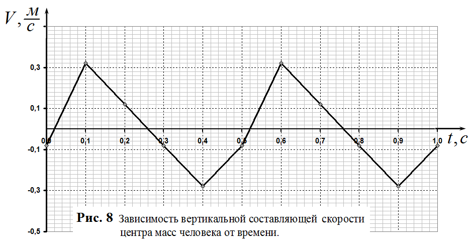 Рисунок