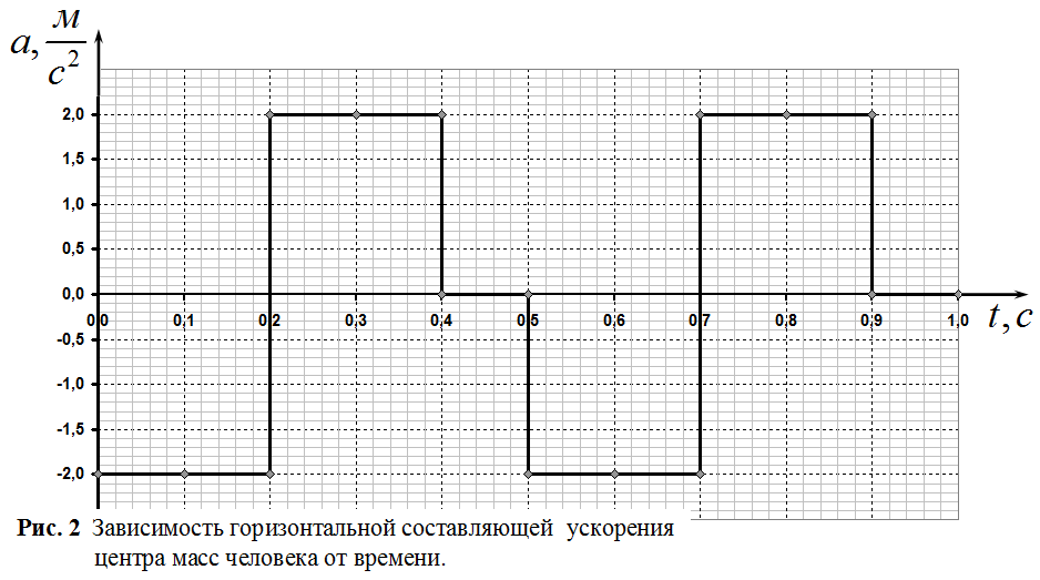 Рисунок