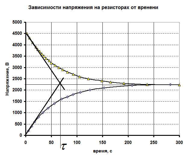 Рисунок