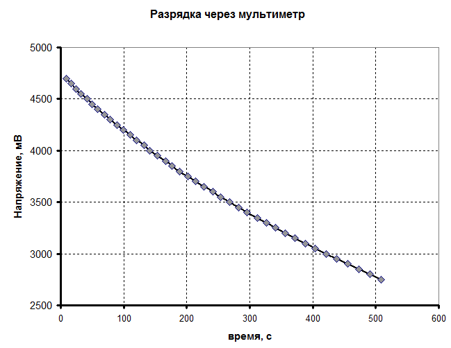 Рисунок