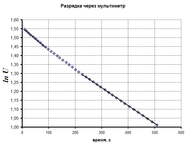 Рисунок