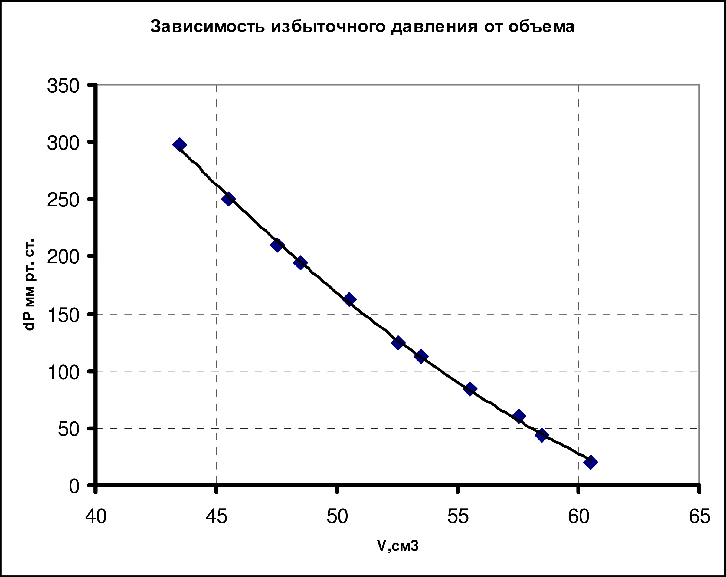 Рисунок