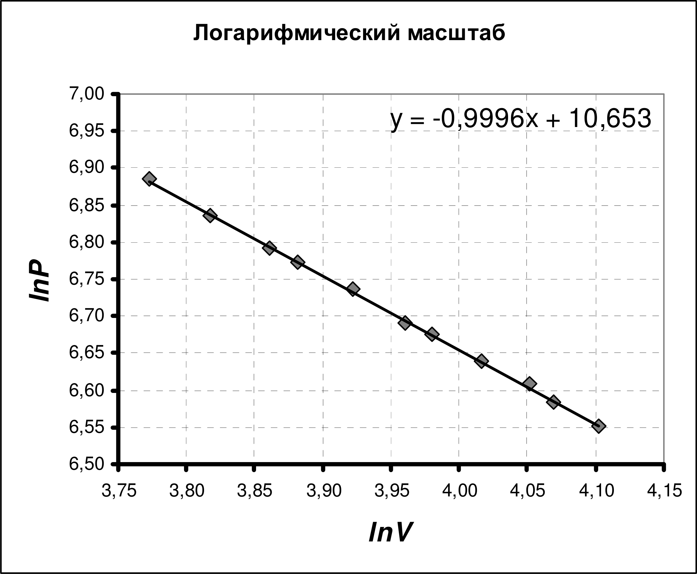 Рисунок