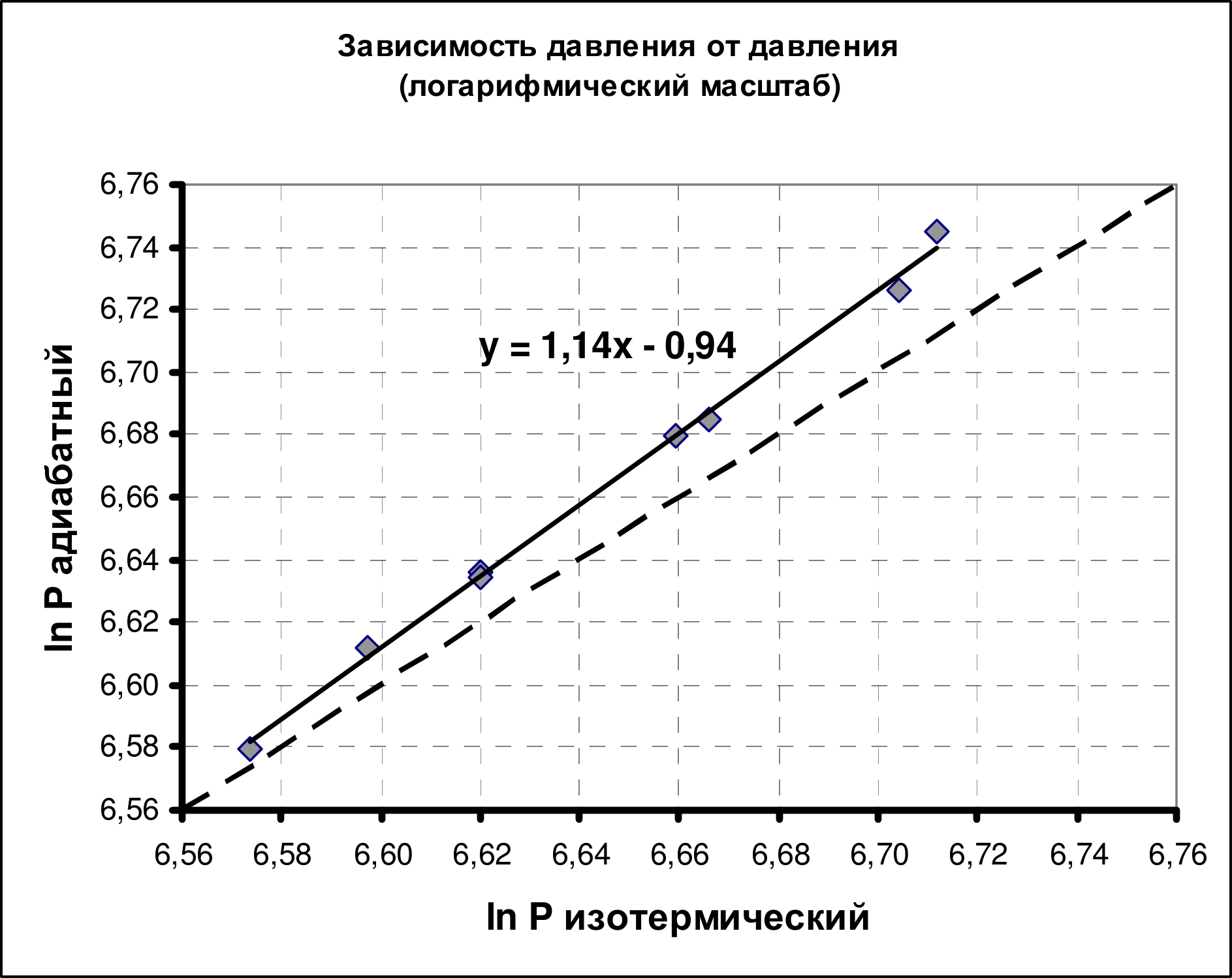 Рисунок
